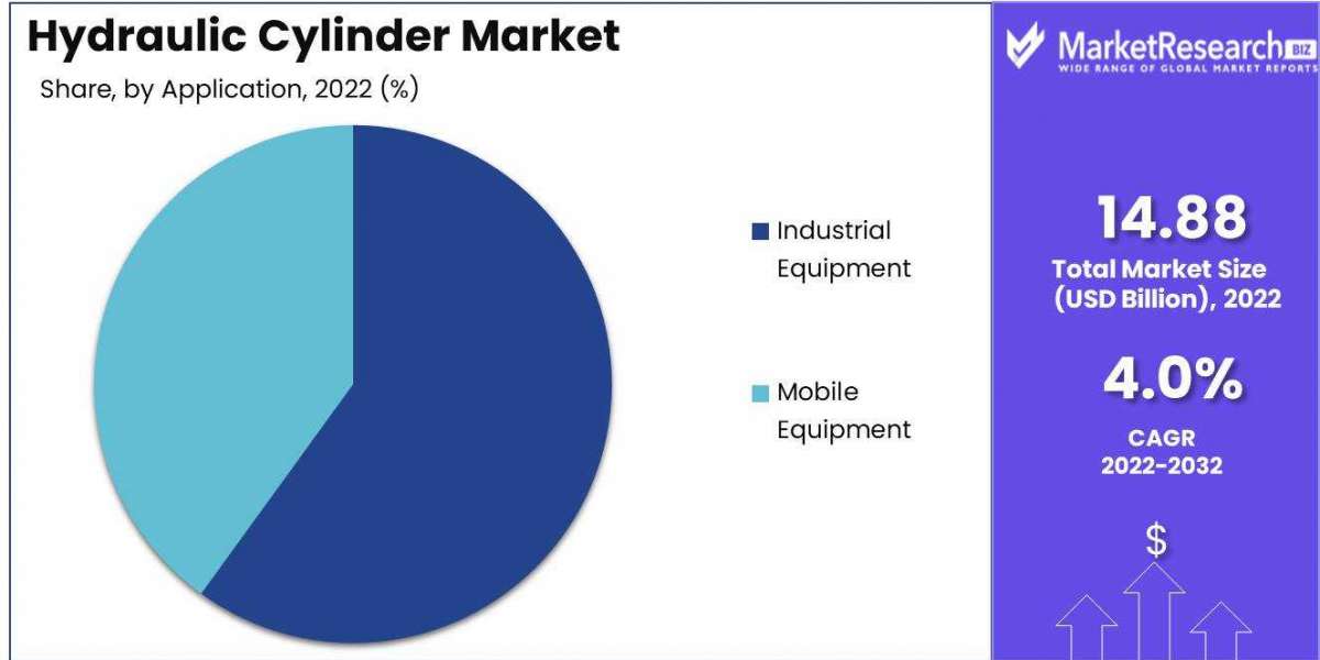 Pioneering Excellence: In-Depth Analysis of the Leading Market Players in the Hydraulic Cylinder Industry