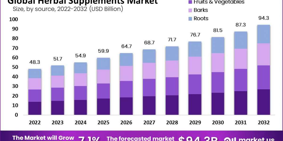 Herbal Supplements: A Natural Path to Wellness and Vitality