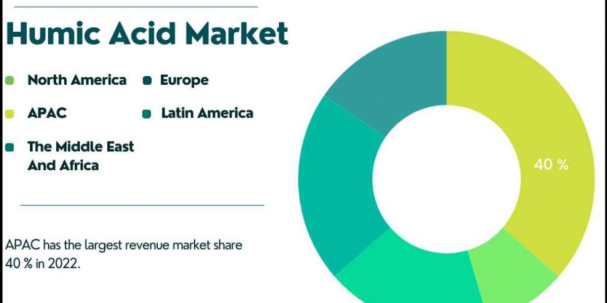 Humic Acid Market Analysis: Key Technologies and Industry Insights