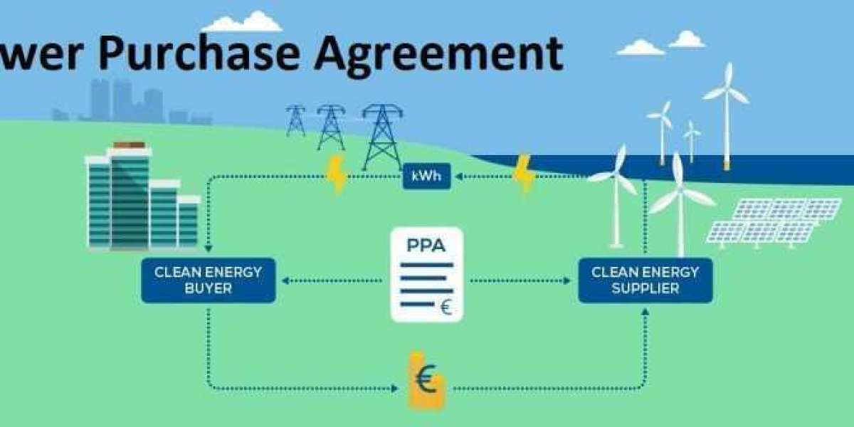 Power Purchase Agreement Market Challenges, Analysis and Forecast 2031