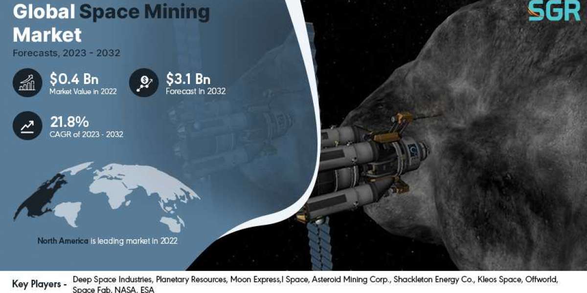 Space Mining Market 2024 by Type, Share, Applications, Key Players, Growth, Trends and Forecast to 2031