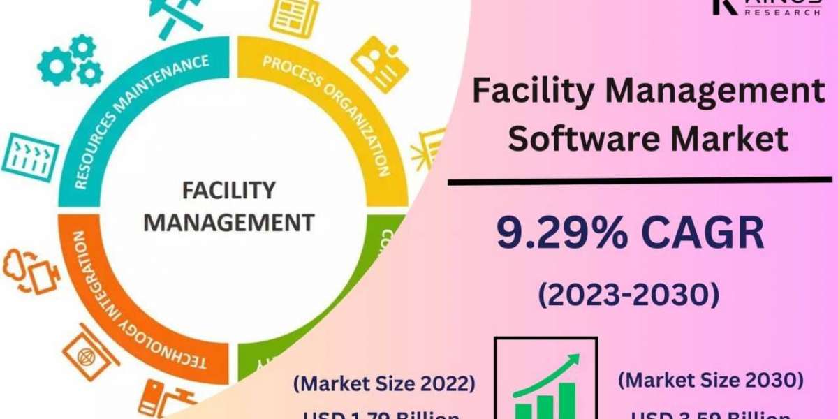 2031, "Facility Management Software Market " | Latest Business Trends, Overview and Future Scope