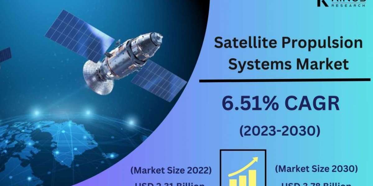 2031, "Satellite Propulsion Systems Market " | Latest Business Trends, Overview and Future Scope