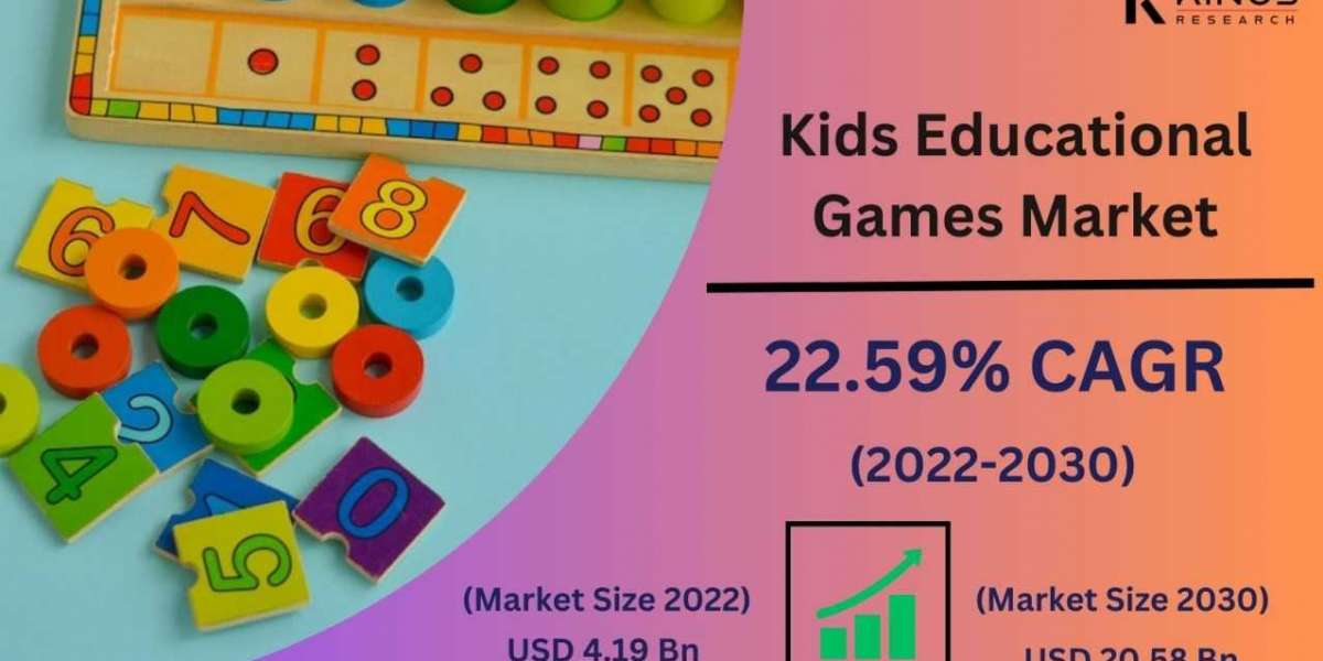 2031, "Kids Educational Games Market " | Latest Business Trends, Overview and Future Scope