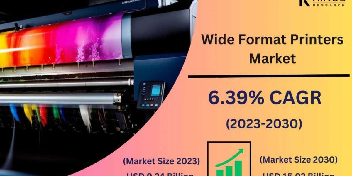 2031, "Wide Format Printers Market " | Latest Business Trends, Overview and Future Scope