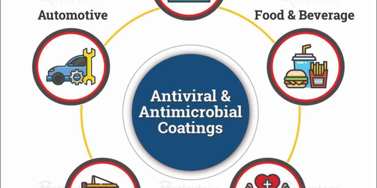 Antimicrobial Coatings Market: Strategies for Effective Microbial Control in Various Industries