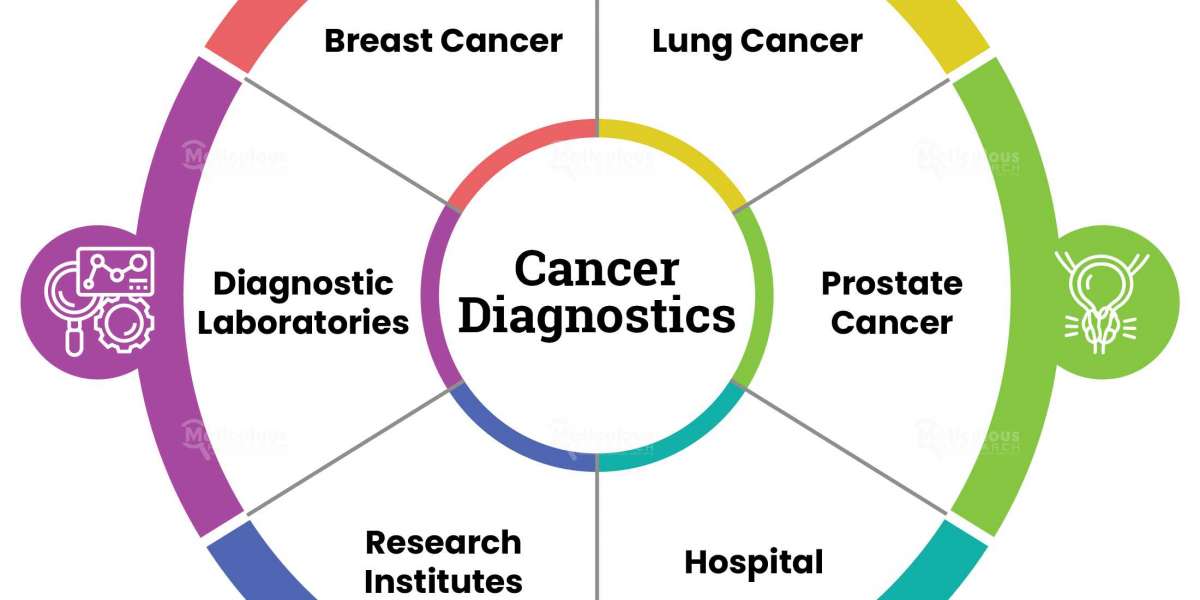 Europe Cancer Diagnostics Market: Future Directions in Liquid Biopsy and Molecular Diagnostics