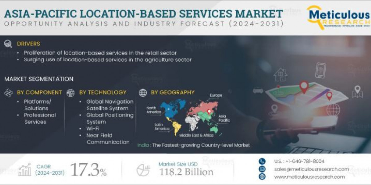Asia-Pacific Location-based Services Market Size & Forecast