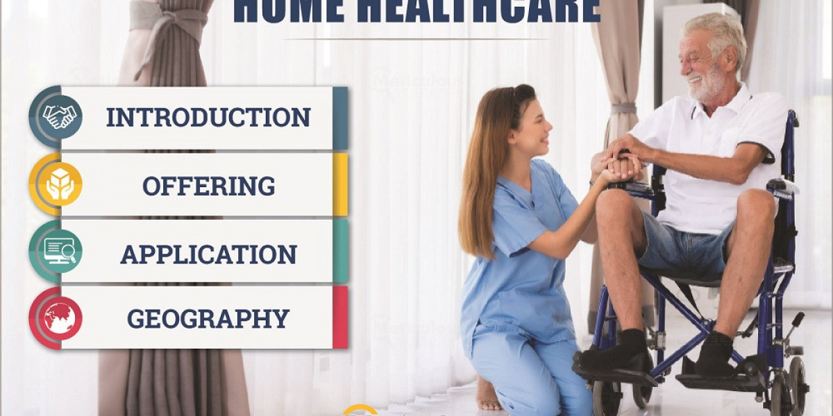 Latin America Home Healthcare Market is expected to grow at a CAGR of 9.6% from 2023 to 2030 to reach $37.15 billion by 