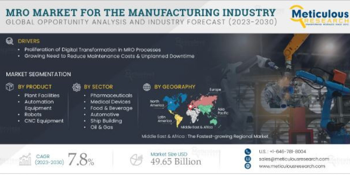 Impact of COVID-19 on the MRO market for the manufacturing industry