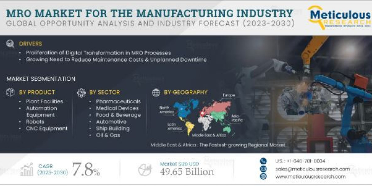 MRO Market Trends: Navigating Industry Shifts