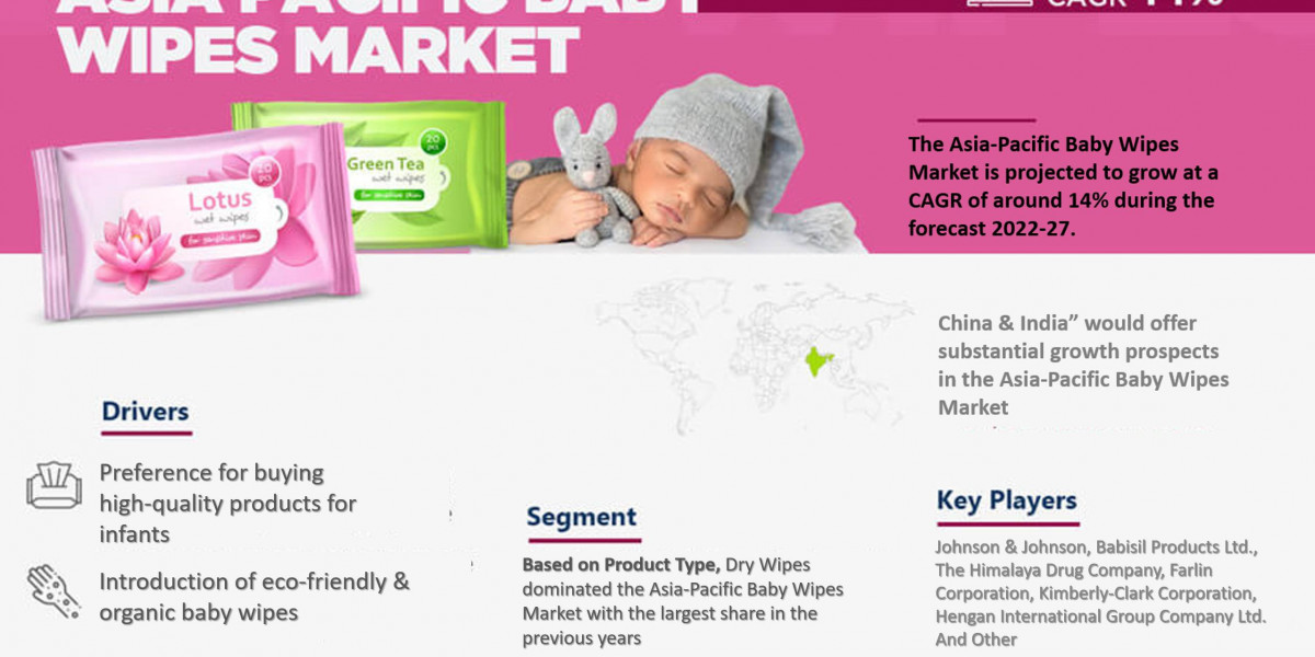 Asia-Pacific Baby Wipes Market Size & Share Analysis - Growth Trends & Forecasts (2022 - 2027)