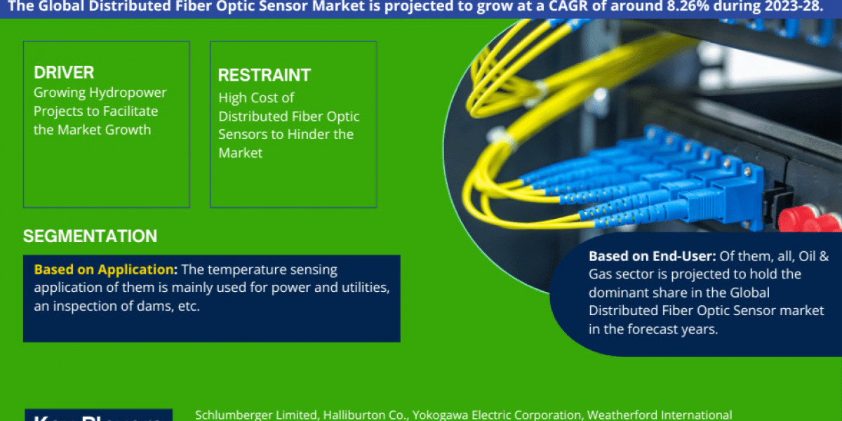 Distributed Fiber Optic Sensor Market Analysis and Forecast, 2023-2028