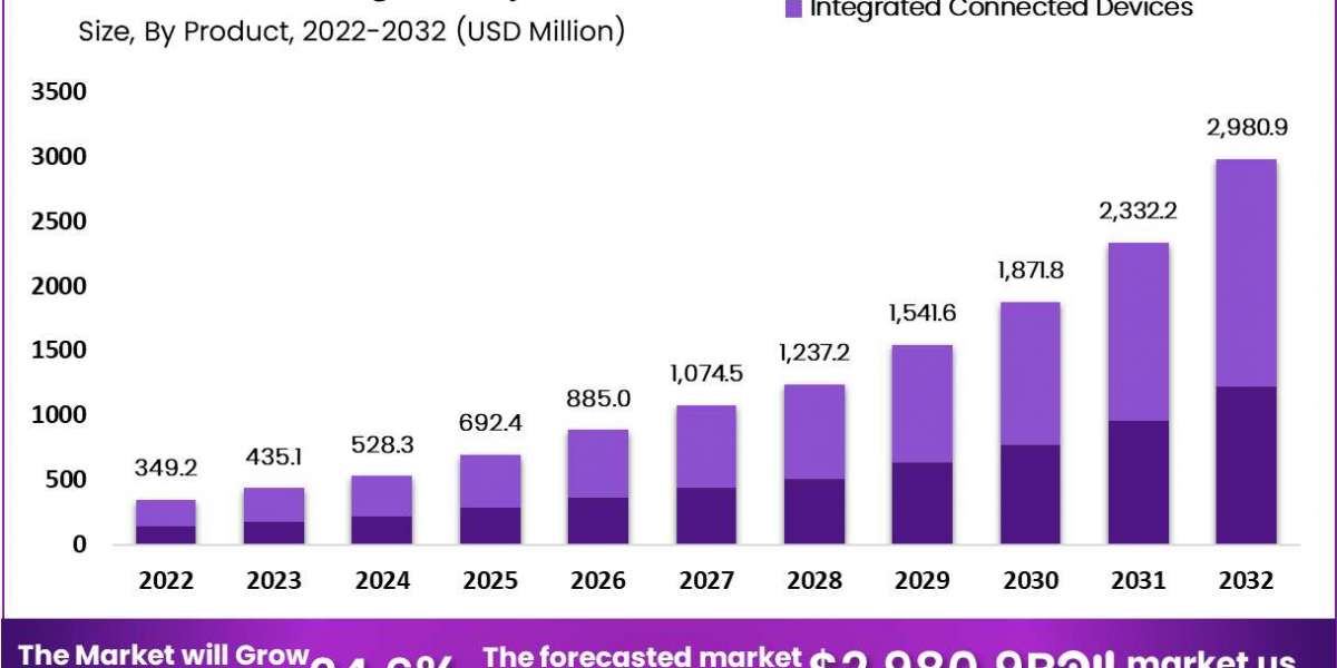 Connected Drug Delivery Devices Market: Revolutionizing Patient Care Through Advanced Technology