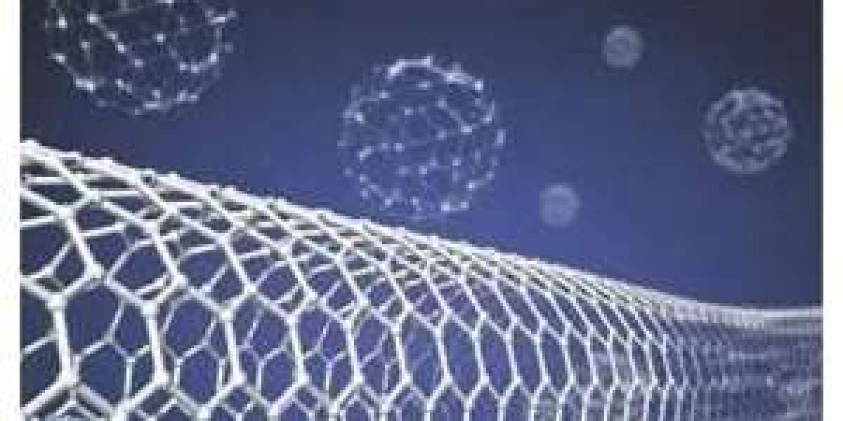 Global Nanocomposites Market Analysis, Trends and Dynamic Demand by Forecast 2024 to 2034