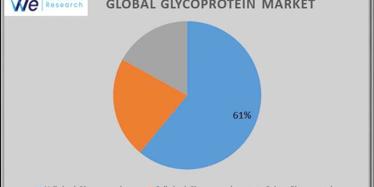 Glycoprotein Market Size, Share, Challenges and Growth Analysis Report 2033