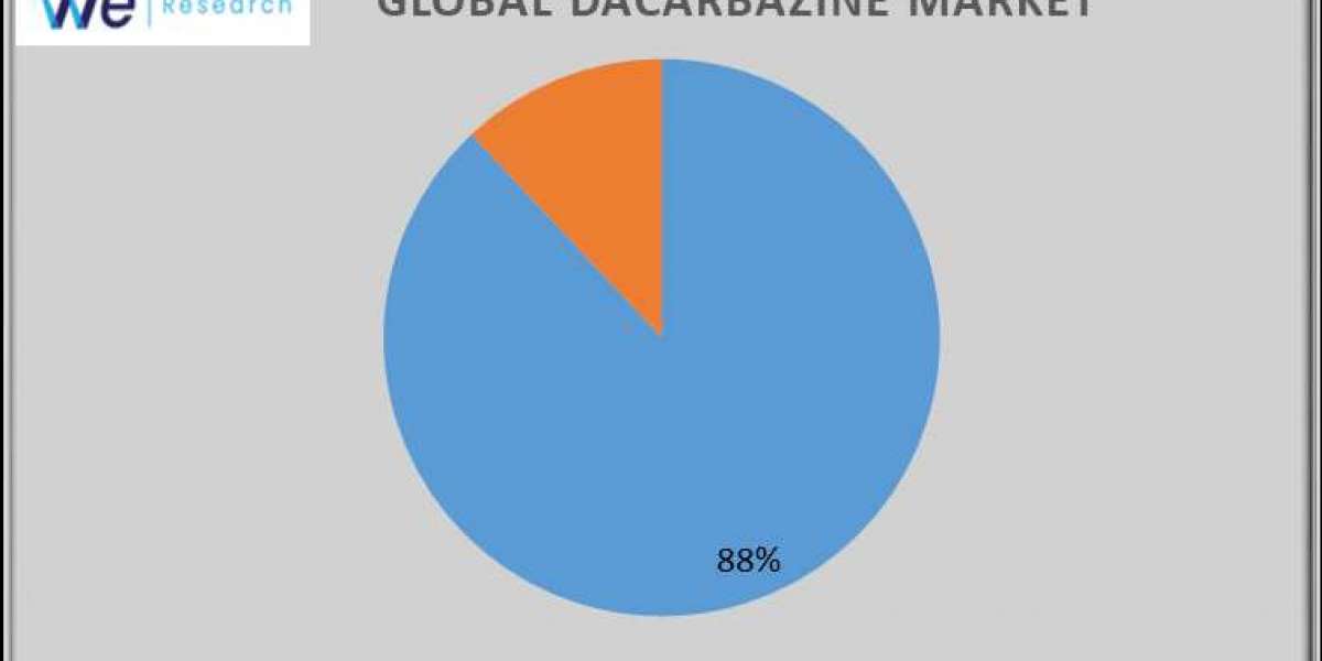 Dacarbazine Market report includes key players, growth projections, and size to 2033.