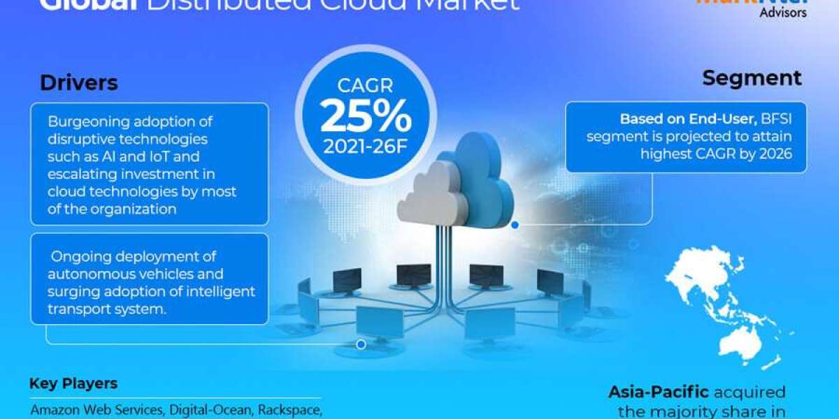 Distributed Cloud Market Industry Analysis, Future Demand Projections, and Forecasts Until 2026