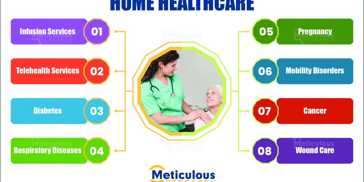 Home Healthcare Market: Regional Insights and Competitive Landscape