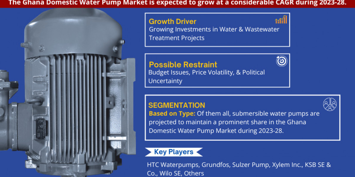 Ghana Domestic Water Pump Market Volume Forecast and Trends, & Competitor Analysis -2028