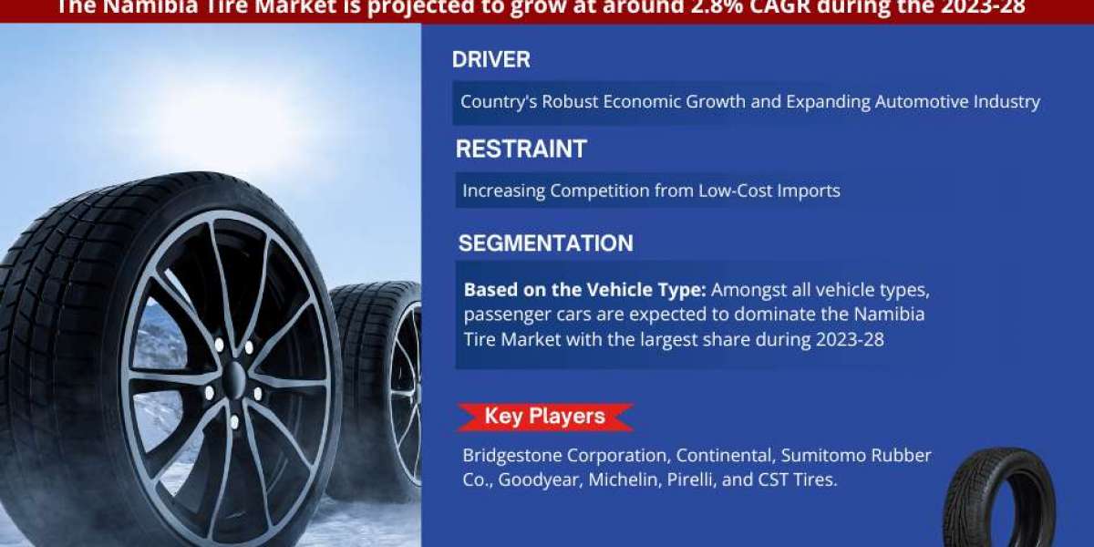 Namibia Tire Market Industry Analysis, Future Demand Projections, and Forecasts Until 2028