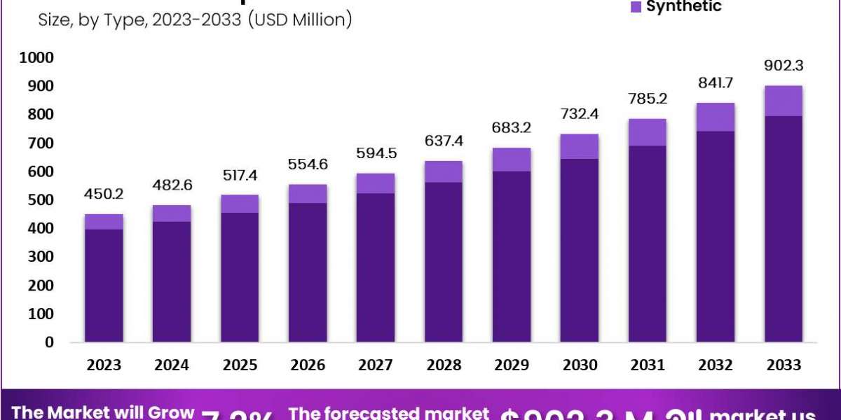 Corneal Implants Market: Innovations in Surgical Techniques and Post-Operative Care