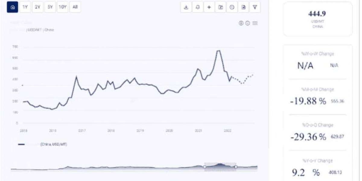 Aluminium Price Trend Analysis: A Comprehensive Analysis