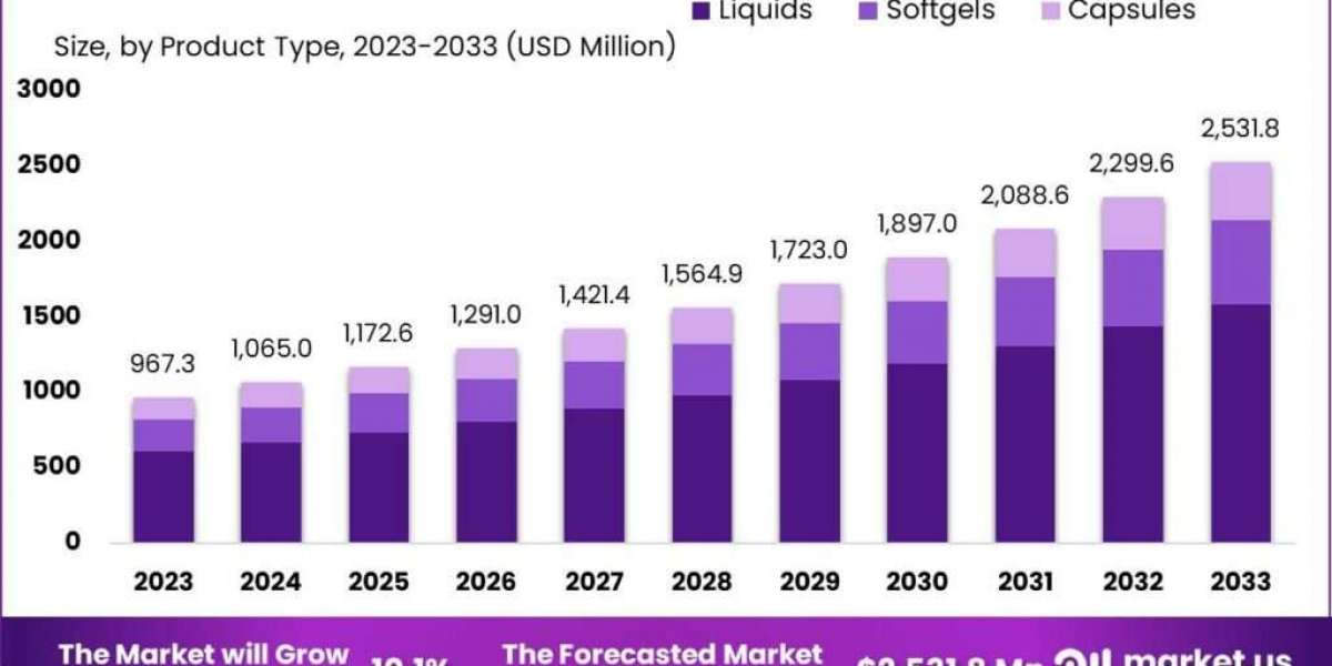 Krill Oil Market: The Growing Demand in Functional Foods and Beverages