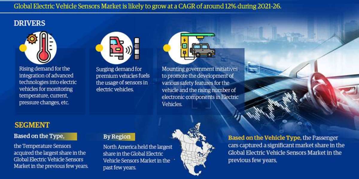 Electric Vehicle Sensors Market Volume Forecast and Trends, & Competitor Analysis -2026