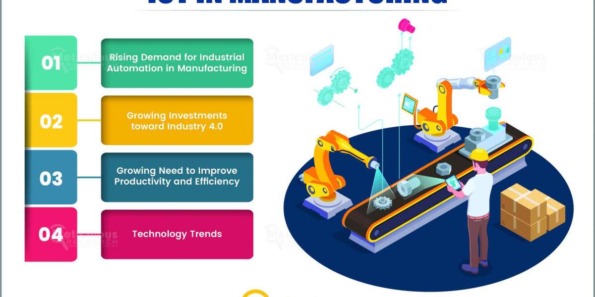 IoT in Manufacturing Market: Transforming the Automotive Industry