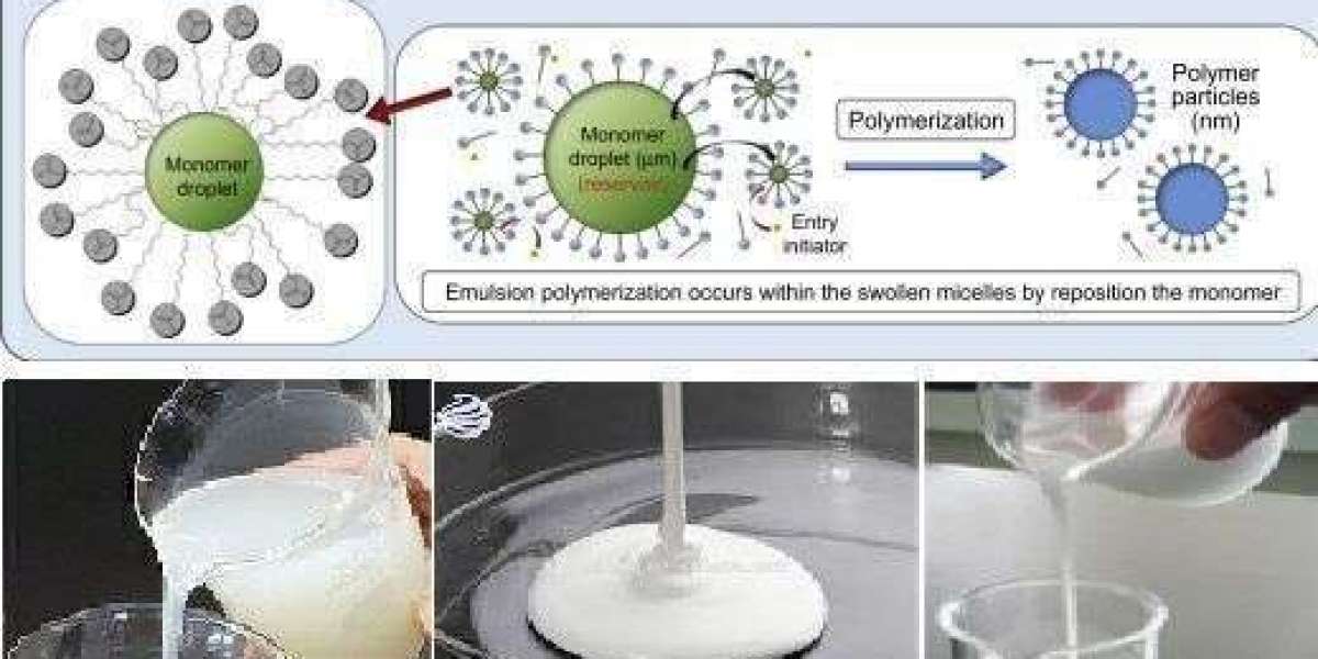 Global Emulsion Polymers Market — Global Industry Trends, Growth, Opportunities and Forecasts