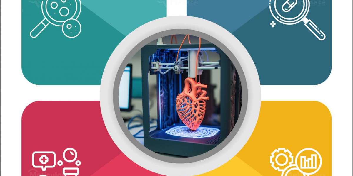 3D Bioprinting Market: Challenges and Solutions for Sustainable Growth