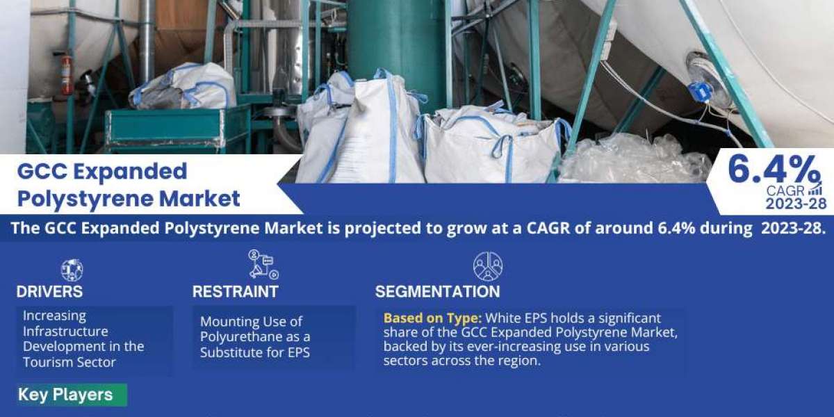 GCC Expanded Polystyrene Market Trend, Size, Share, Trends, Growth, Report and Forecast 2023-2028