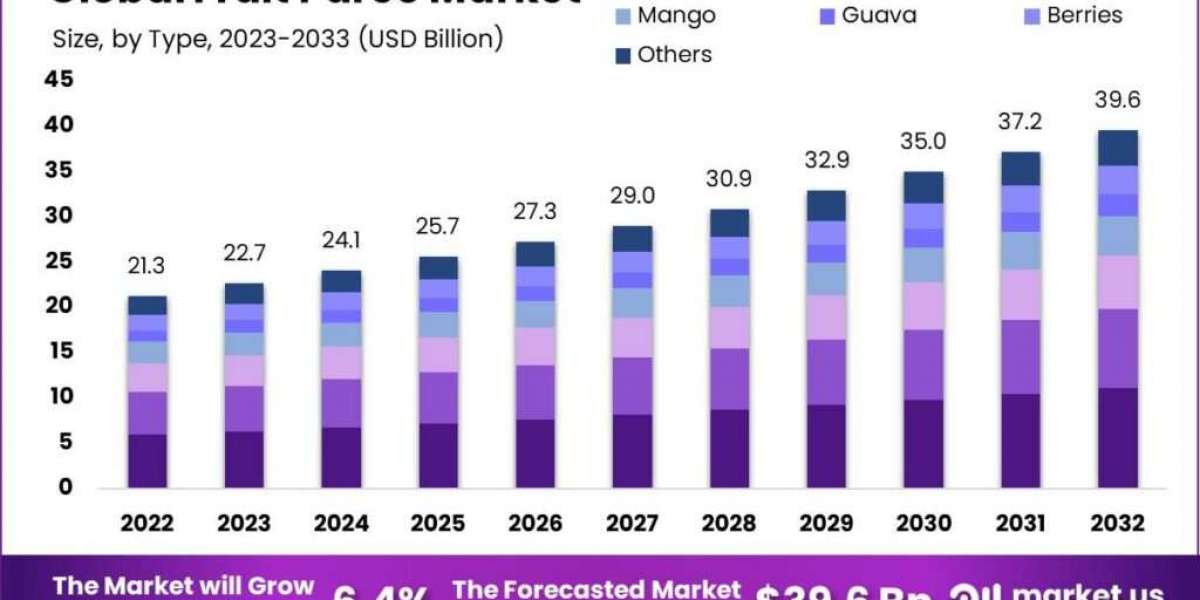 Fruit Puree Market Insights: Baby Food Applications