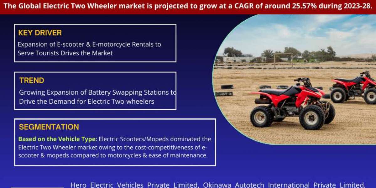 Electric Two Wheeler Market Volume Forecast and Trends, & Competitor Analysis -2028