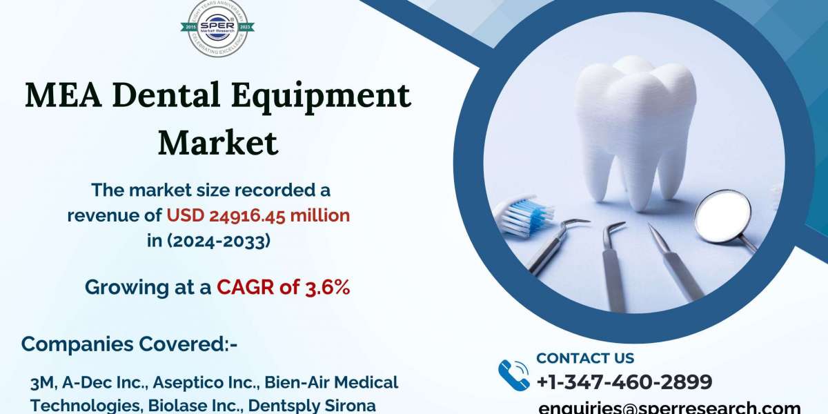 Middle East and Africa Dental Equipment Market Size, Growth, Revenue, Share, Demand and Forecast 2033: SPER Market Resea