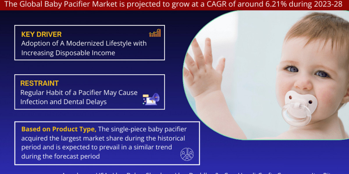 Baby Pacifier Market Key Finding, Latest Trends Analysis, Progression Status, Revenue and Forecast - 2028