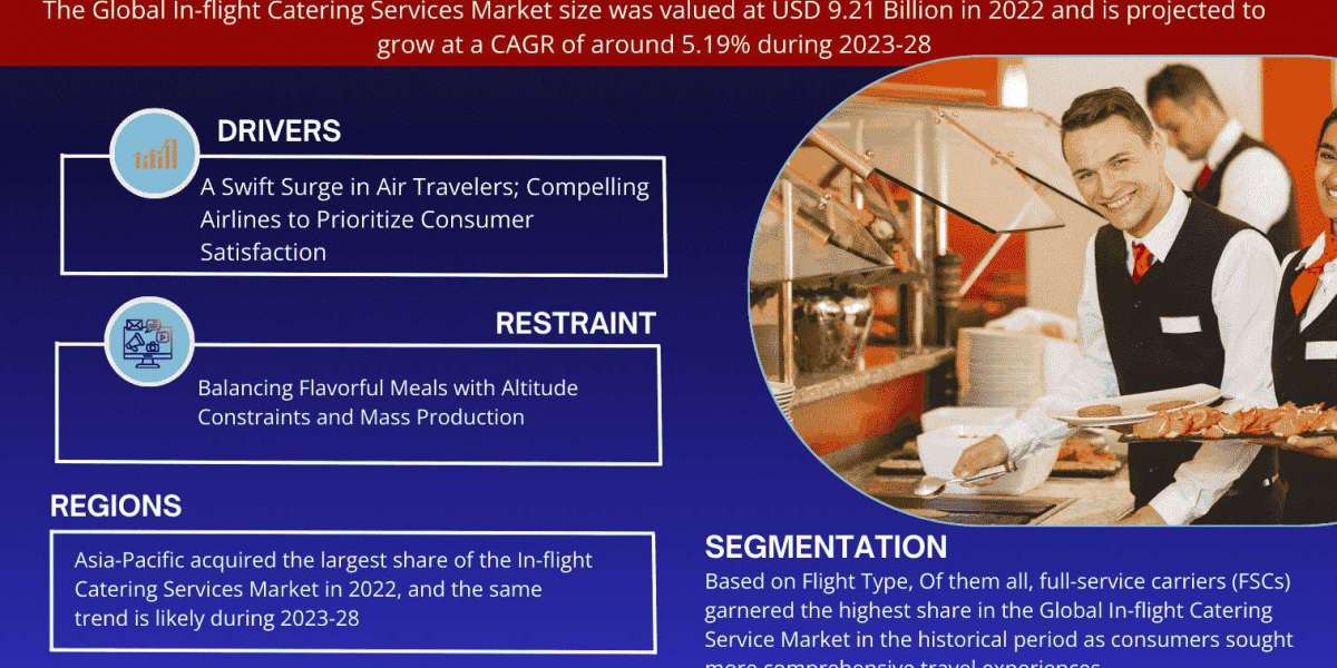 In-flight Catering Services Market Gears Up for a 5.19% CAGR Ride in 2023-28