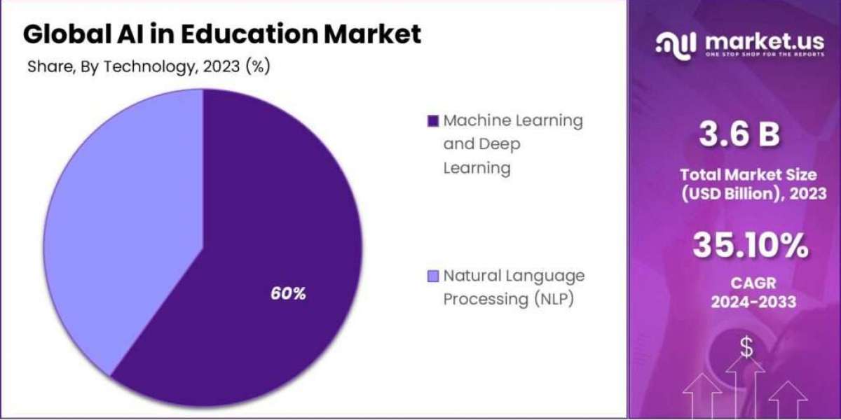 AI in Education Market: Growth Insights