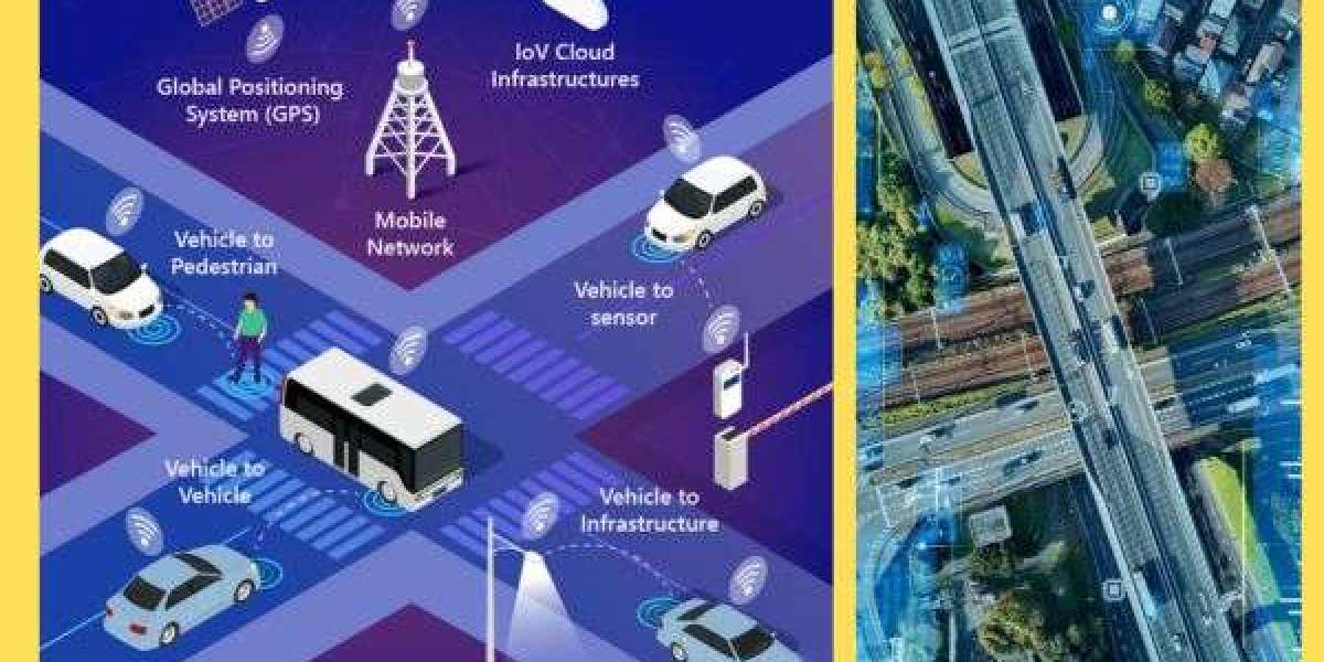 Intelligent Transportation System Market In-depth Insights, Business Strategies and Huge Demand by 2034