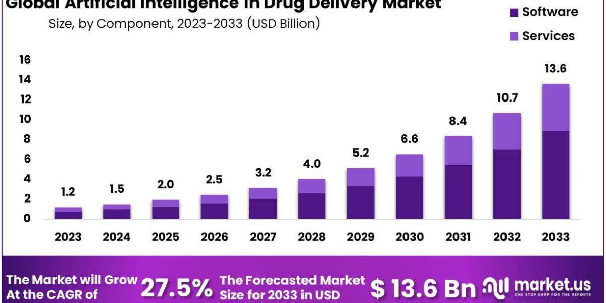 Regulatory Landscape of AI in Drug Discovery: Compliance and Implications