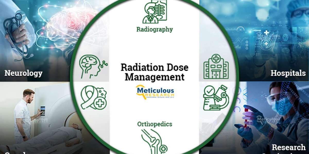 Radiation Dose Management Market: The Role of Technology in Enhancing Safety