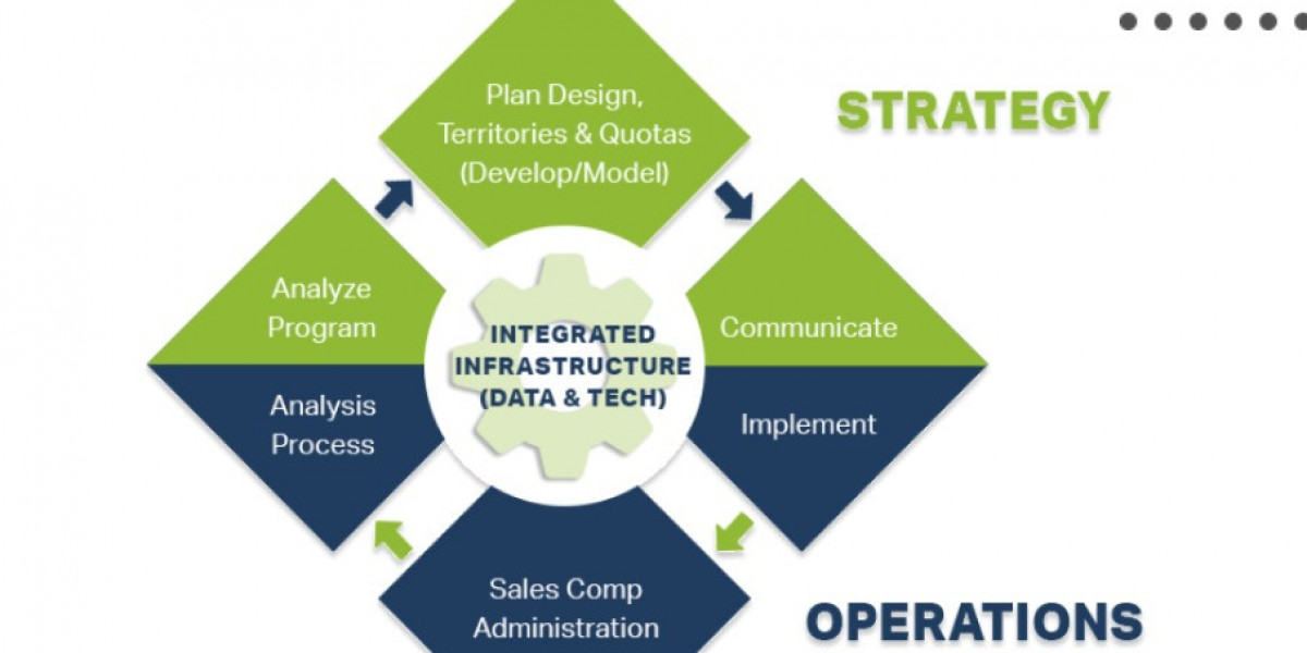 What Defines Success in Business: Understanding Sales Performance Management (SPM)