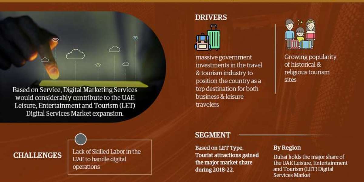 UAE Leisure, Entertainment and Tourism (LET) Digital Services Market Size, Share, Trends, Growth, Report and Forecast 20