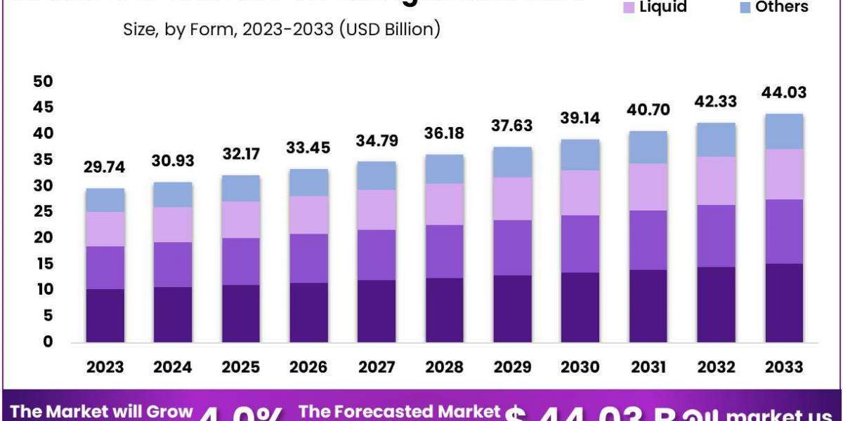 Over The Counter Analgesics Market: Strategies for Market Penetration and Expansion