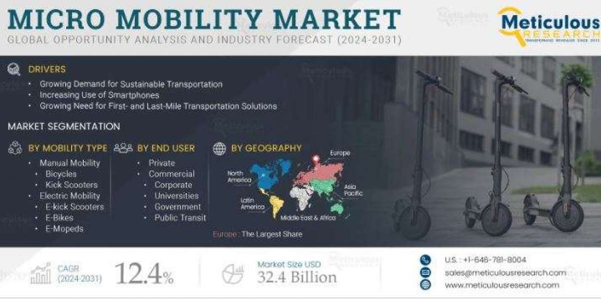 Micro Mobility Market Insights: Sustainability and the Future of Urban Mobility