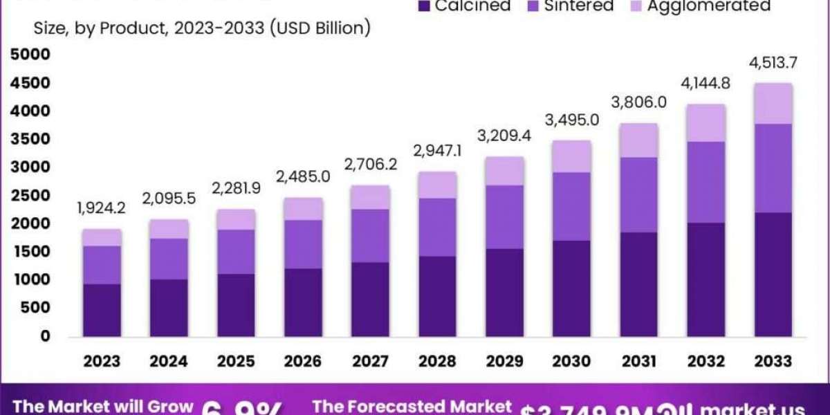 "Dolomite Market Analysis: Regional Trends and Forecast"