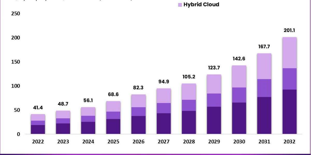 "Healthcare Cloud Computing Market: Cost Benefits and Efficiency Improvements"