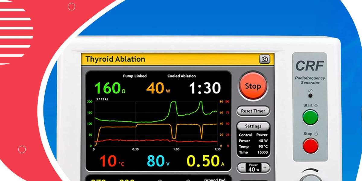 United States Radiofrequency Ablation Devices Market Visionaries: Leading Trends of 2024-2032