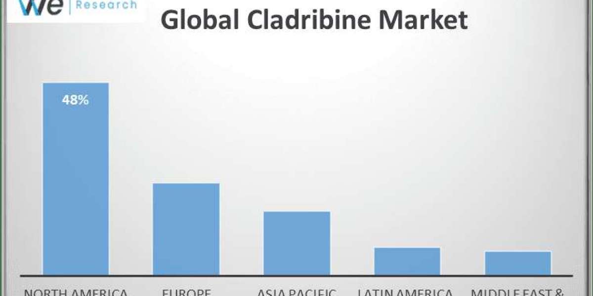 Cladribine Market Advancements Highlighted by Revenue, Growth, Scope and Statistics Projected for 2033.